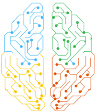 Ein Bild, das die 4 Bereiche des Gehirns zeigt und wie sie in der kognitiven KI von EMMA miteinander verbunden sind, um Prozesse automatisiert auszuführen.